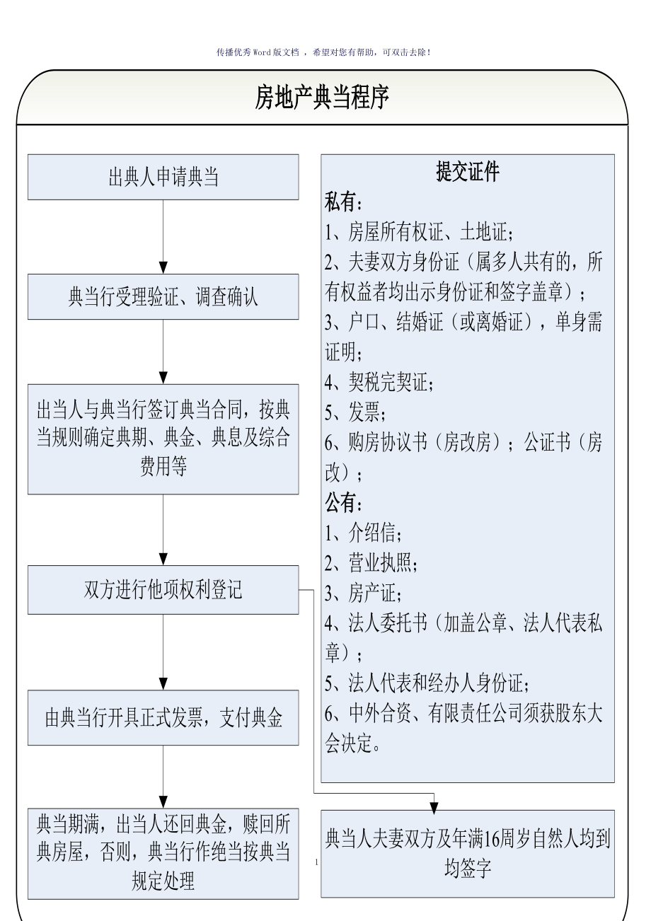 典當業務操作流程圖參考模板