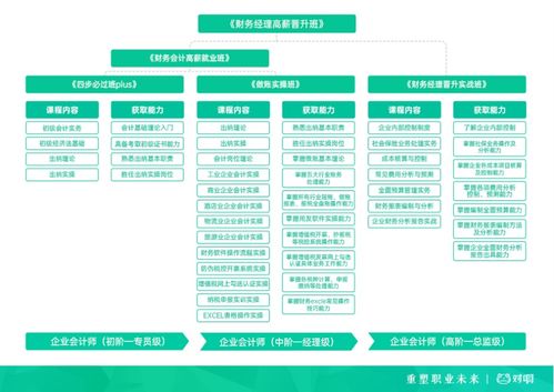 對(duì)啊網(wǎng)財(cái)會(huì)產(chǎn)品創(chuàng)新升級(jí) 重塑財(cái)務(wù)人職業(yè)未來